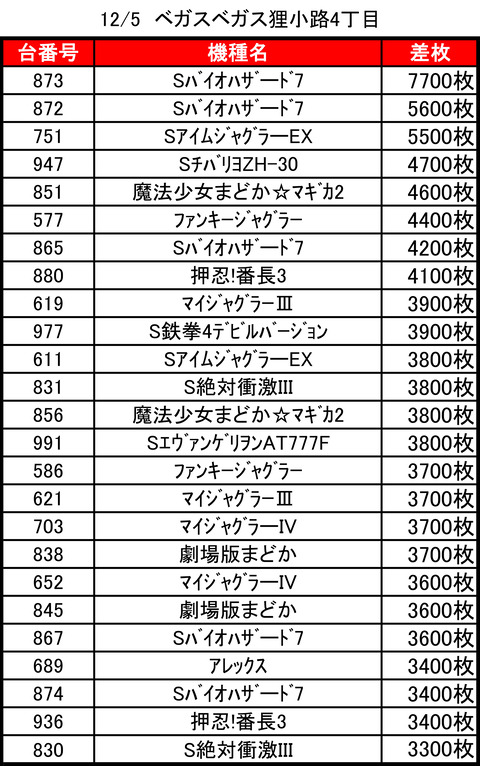 ベガスベガス狸小路1205top