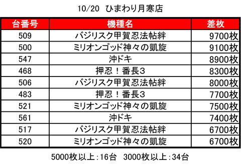 1020ひまわり月寒top