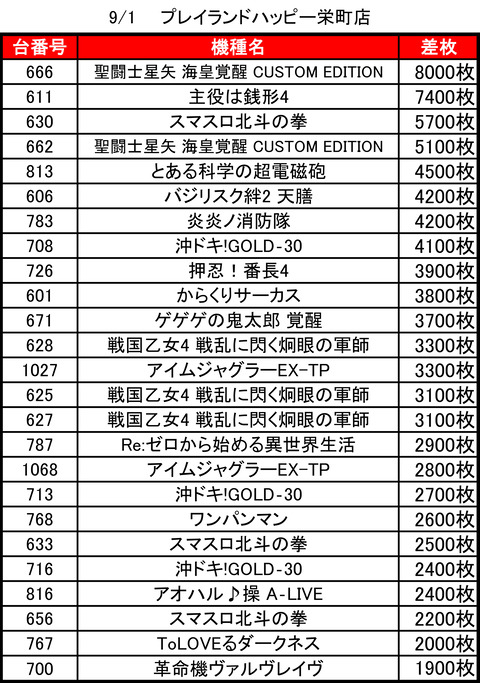 ハッピー栄町_0901top