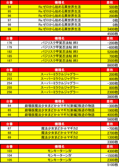 ビッグスロット 苫小牧0909機種