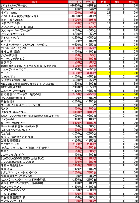 ひまわり豊平0710