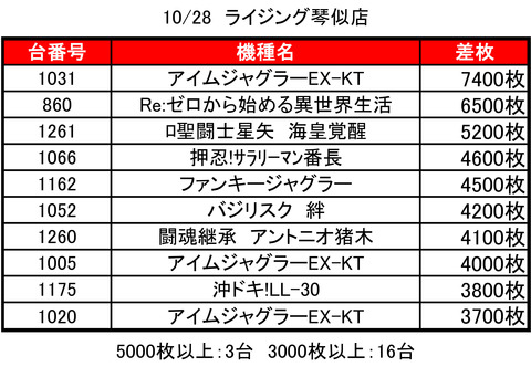 1028ライジング琴似top