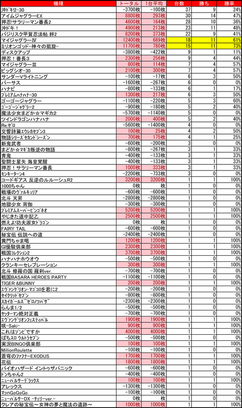 クラブイーグル千歳0620