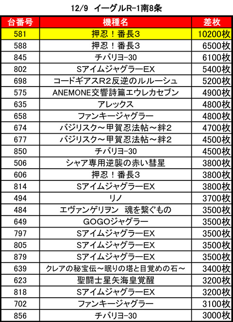 Ｒ－１南８条1209top