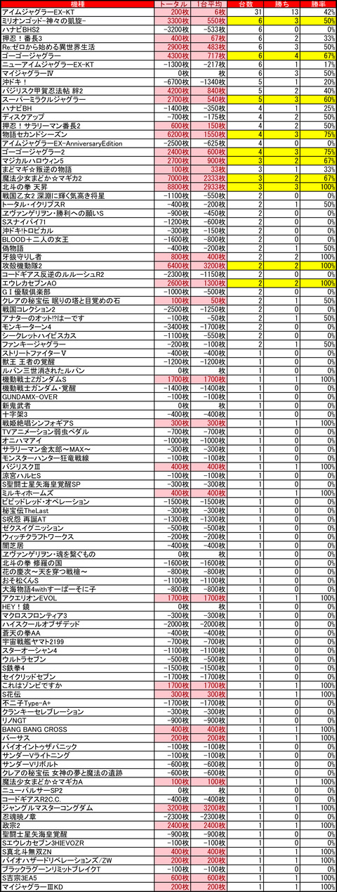 ビッグスロット 苫小牧1010