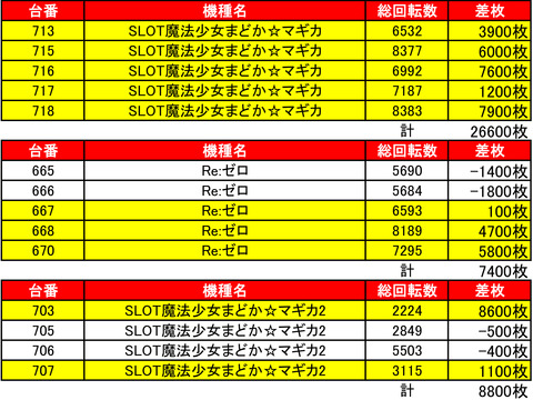 bdh0711機種