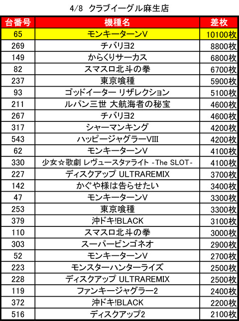クラブイーグル麻生_0408トップ