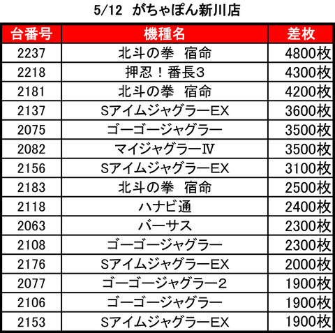 がちゃぽん 新川0512top