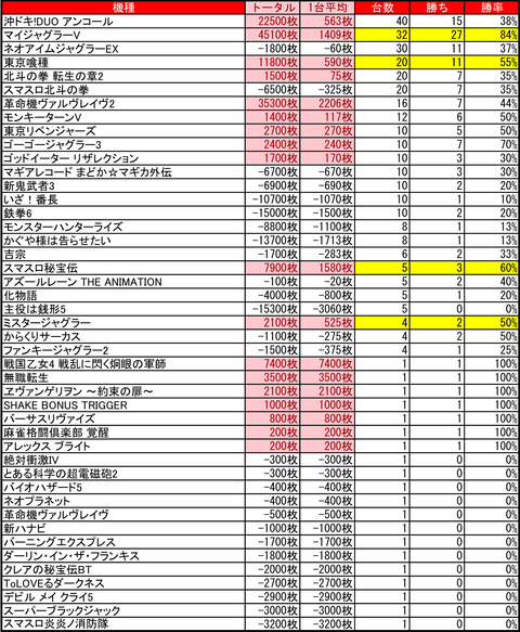 02-02-ひまわり豊平店
