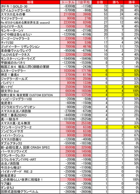 ハッピー南6条1128