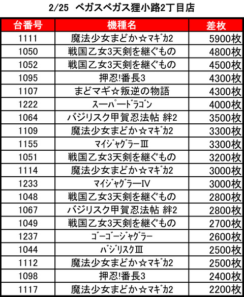 ベガスベガス狸小路二丁目0225top