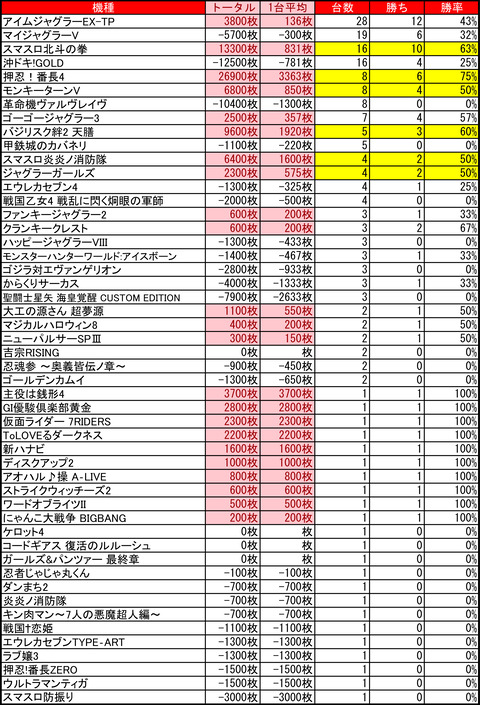 イーグルウイング伏古0619