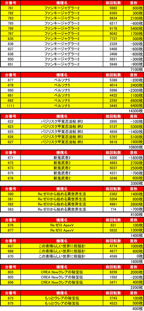 BDH0911機種