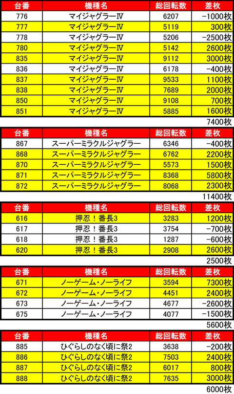 BDH0621機種