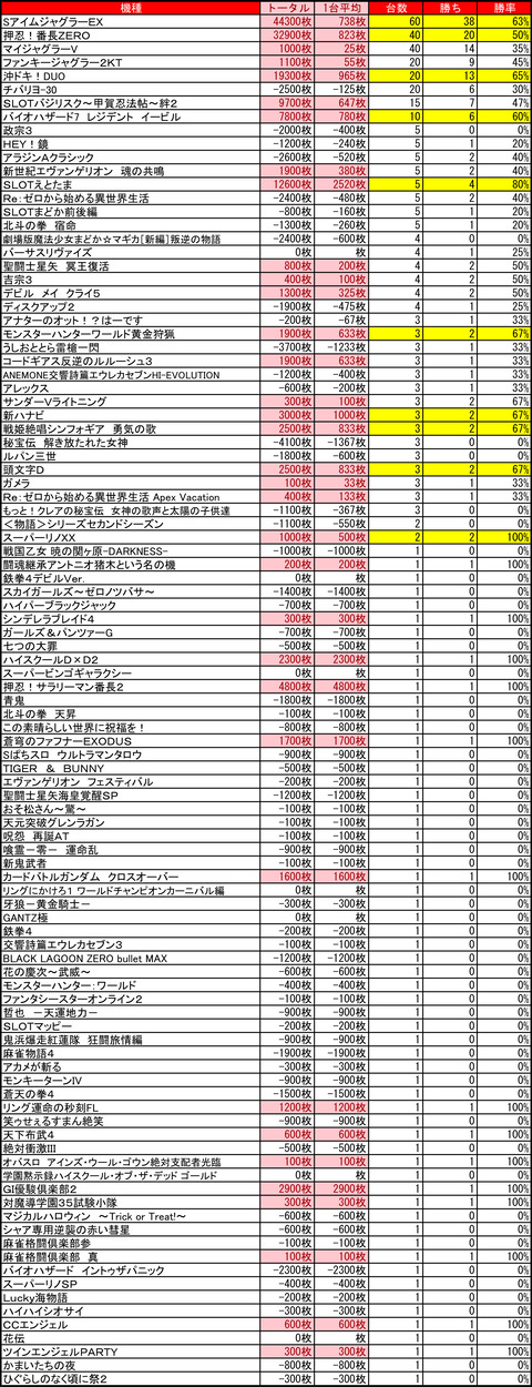 Ｒ－１南８条0419