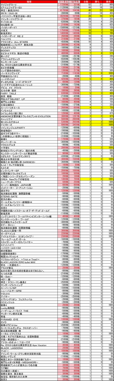 マルハン苗穂1103