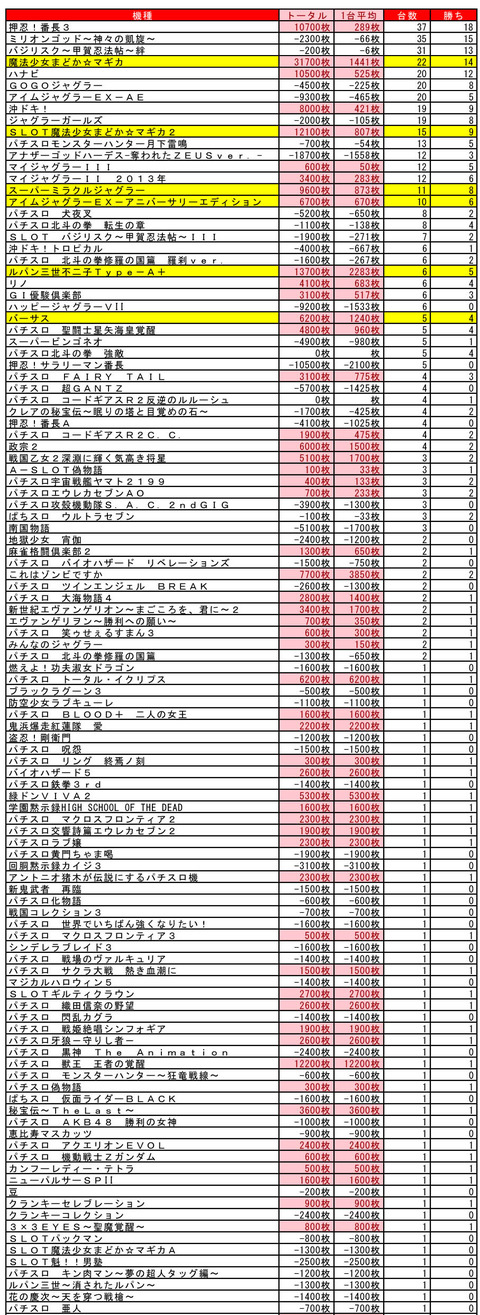 マルハン苗穂 5・17