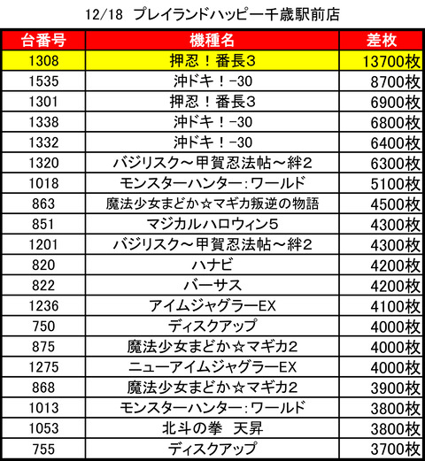プレイランドハッピー千歳1218top