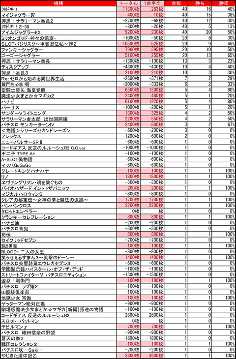 イーグルR-10603
