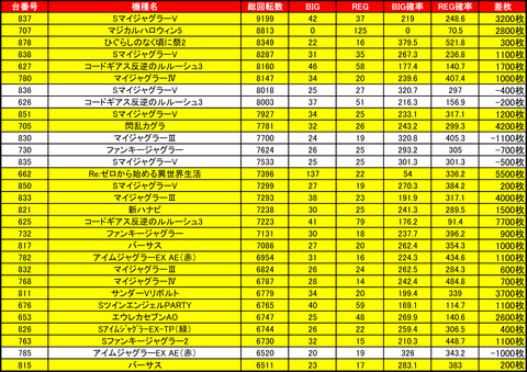 bdh1211かい