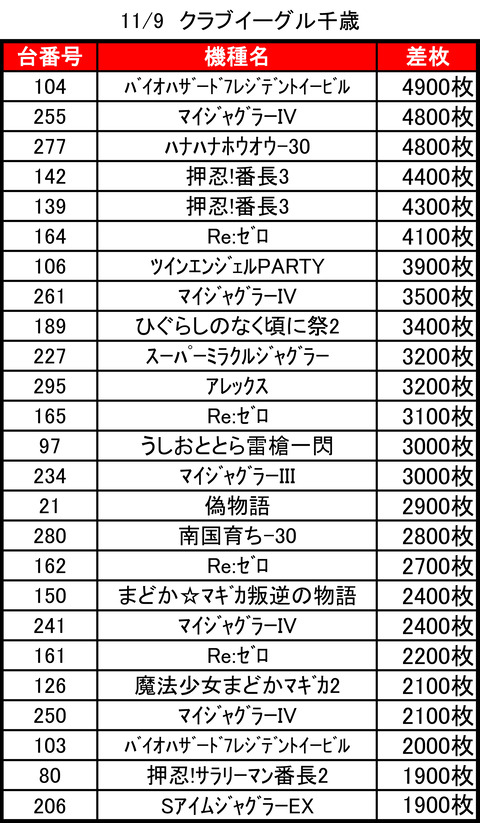 CE千歳1109top