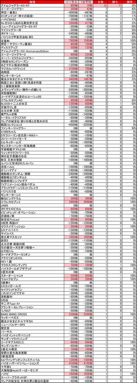 ビッグスロット 苫小牧0811