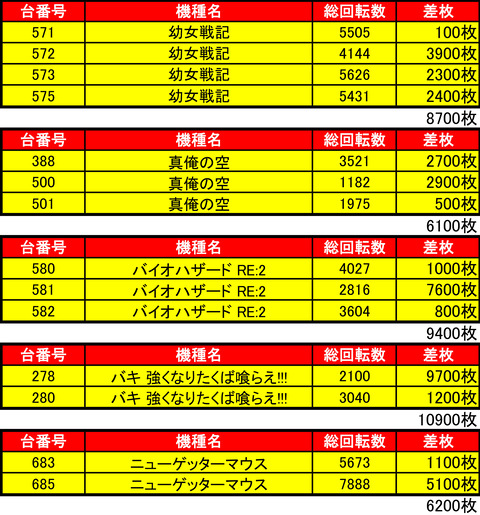 EBH0122機種