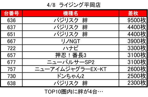 ライジング平岡0408top