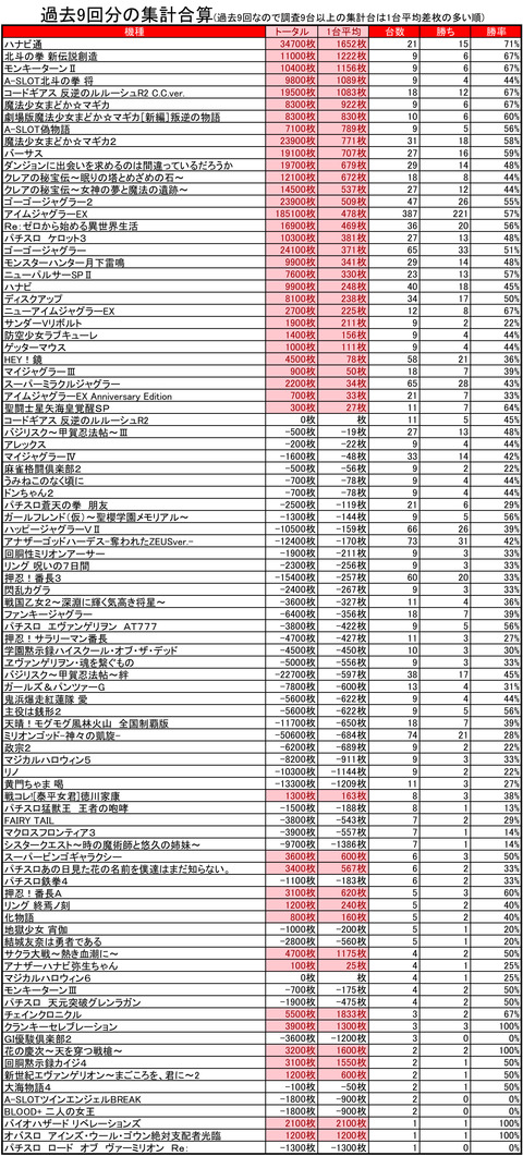 がちゃ