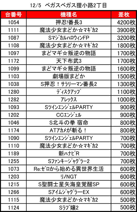 ベガスベガス狸小路二丁目1205top