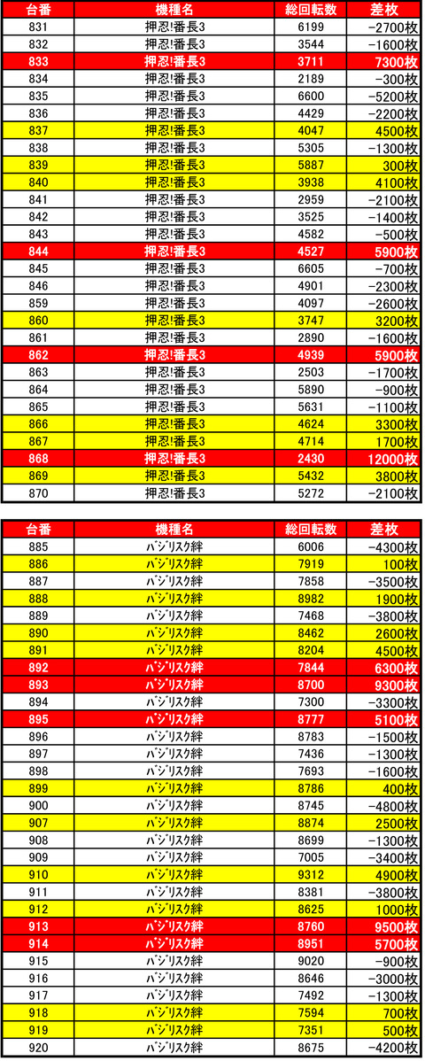 ベガ大谷地0515ききき
