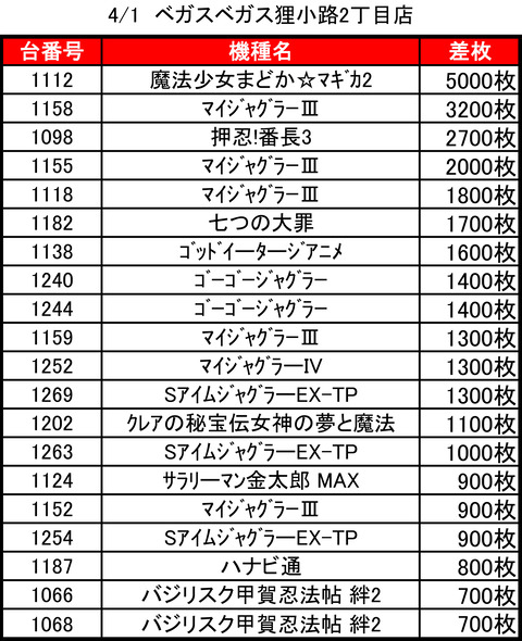 ベガスベガス狸小路二丁目0401top