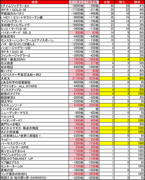 ハッピー南6条0218