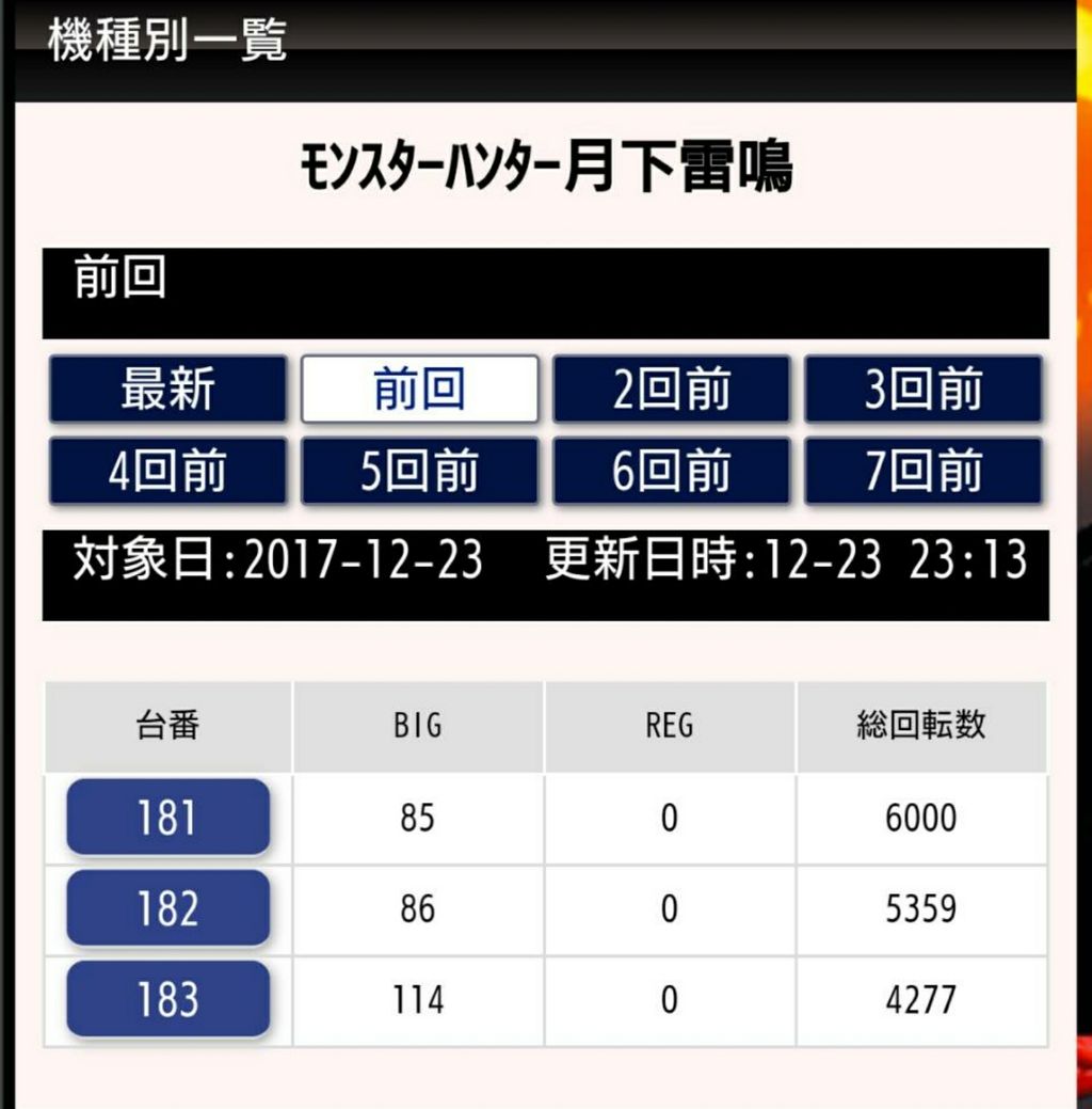 17 12 23 オーパスワン恵比寿 オフミー来店 ホールアドバイザー スロイベ観察日記 17 12 23 オーパスワン恵比寿 オフミー来店 ホールアドバイザー スロイベ観察日記