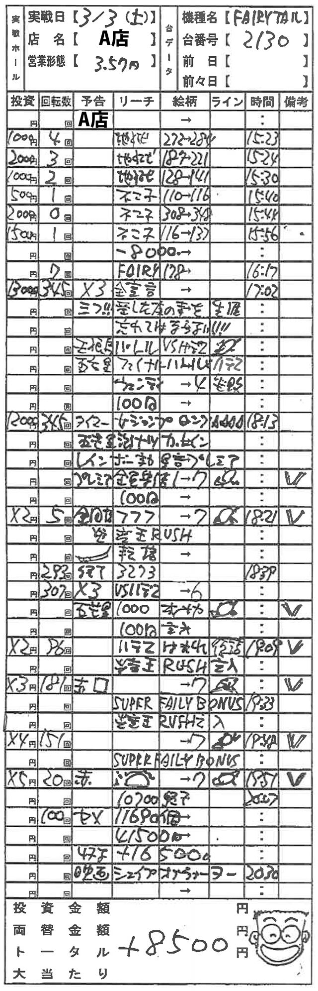 有名漫画家 谷村ひとしさんが収支表を公開した結果 Www スロ板チャンネル 有名漫画家 谷村ひとしさんが収支表を公開した結果 Www スロ板チャンネル