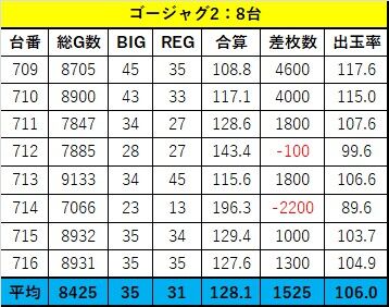 大阪 12月5日 木 123 N大阪本店 ジャグラー スロカチステーション 大阪 12月5日 木 123 N大阪本店 ジャグラー スロカチステーション