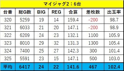 公約 カチ 盛り ドリーム