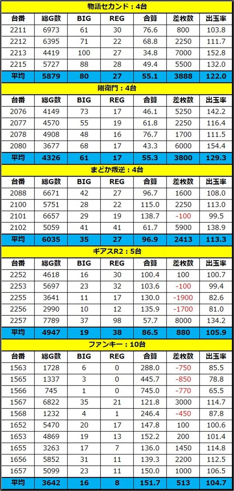 大阪 9月12日 日 キングオブキングス大和川 ジャンバリ広告 スロカチステーション