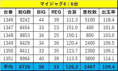 兵庫 5月5日 日 ビッグアップル加古川 ジャグラーの日 スロカチステーション 兵庫 5月5日 日 ビッグアップル加古川 ジャグラーの日 スロカチステーション