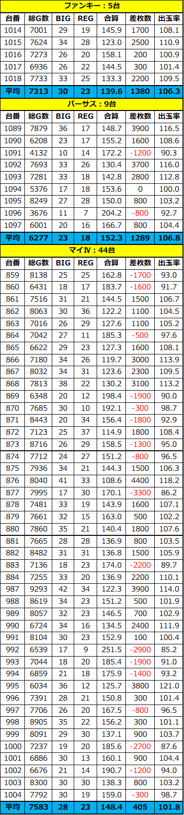 7.31門真