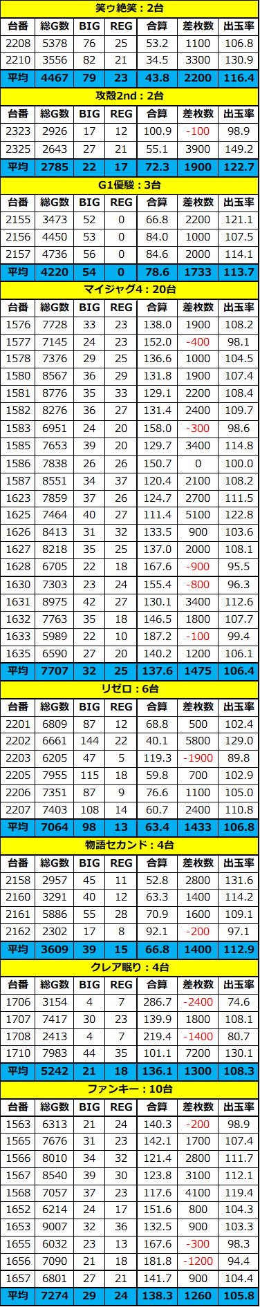 大阪 5月27日 木 キングオブキングス大和川 周年日 スロカチステーション 大阪 5月27日 木 キングオブキングス大和川 周年日 スロカチステーション