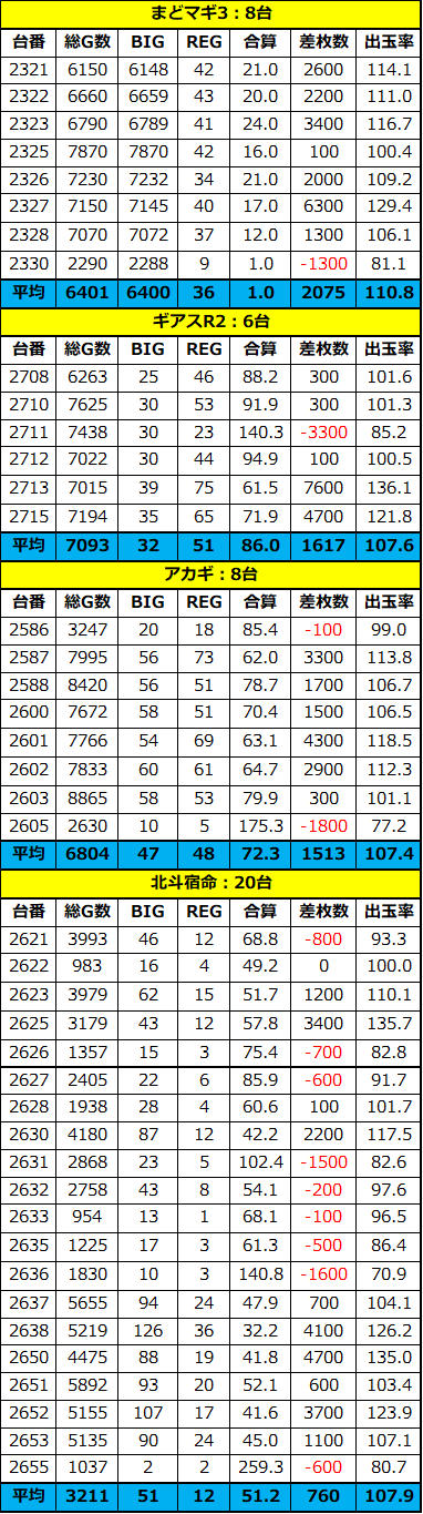 大阪 5月17日 月 キングオブキングス高槻 スロパチ広告 スロカチステーション