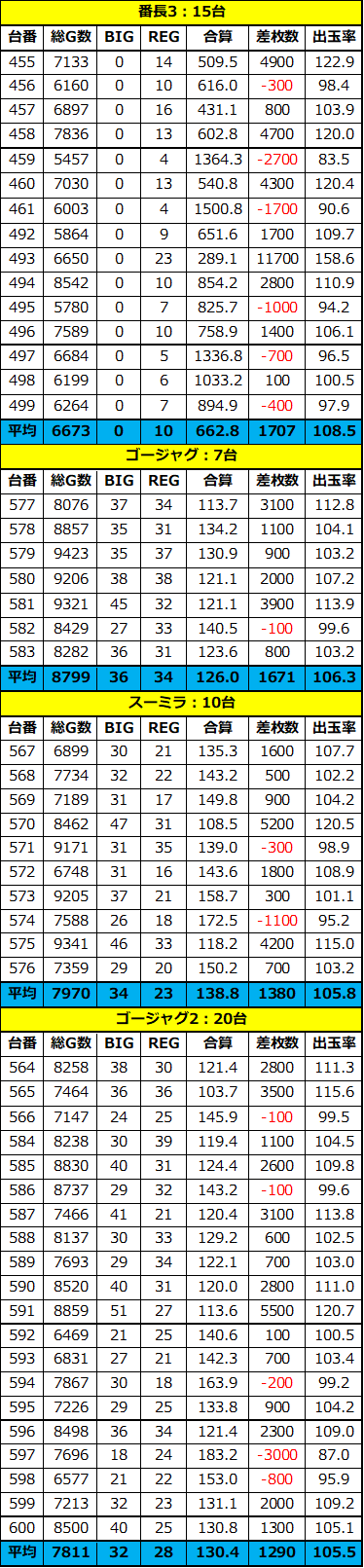 大阪 5月5日 水 ハイパーアロー Dmm広告 スロカチステーション
