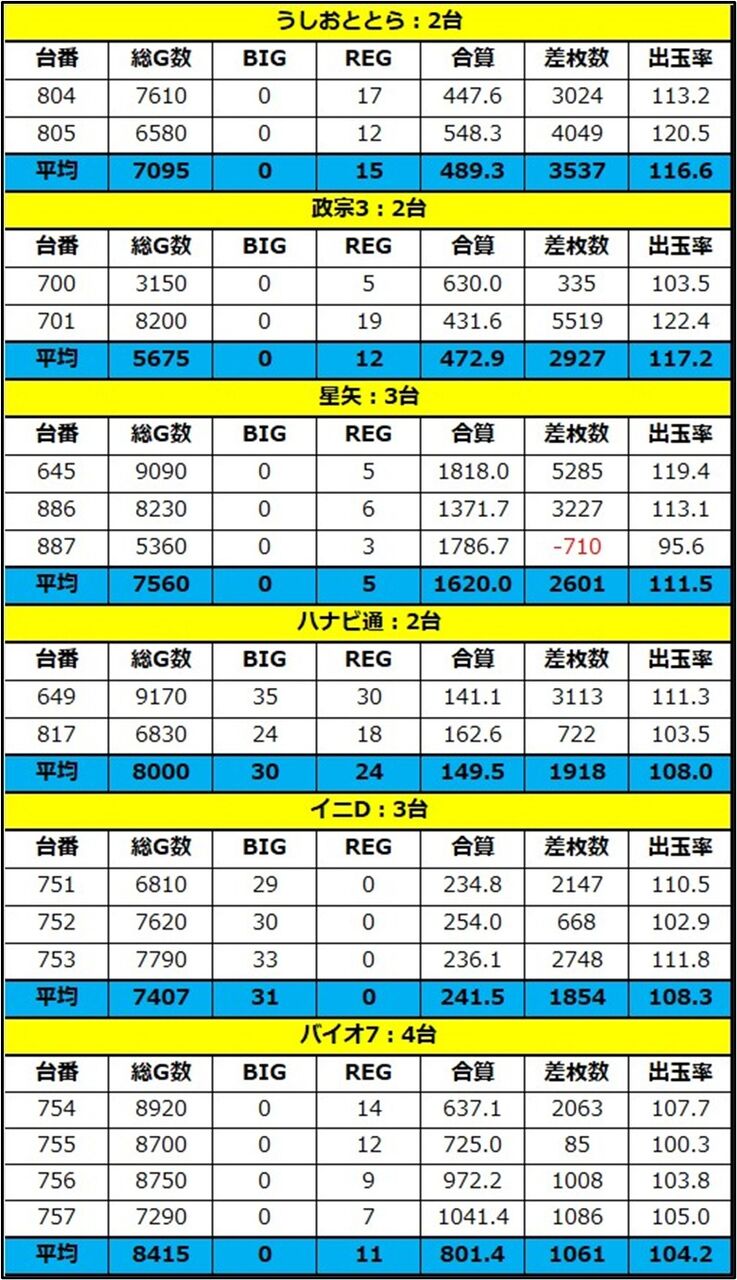 123難波店