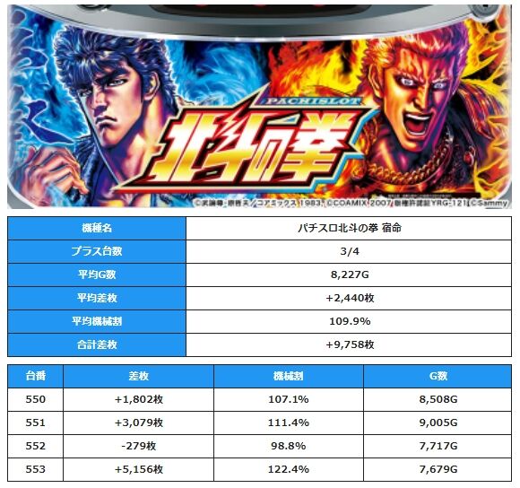 4 14 楽園柏店 チーム分析 パチスロ パチ スロ関東