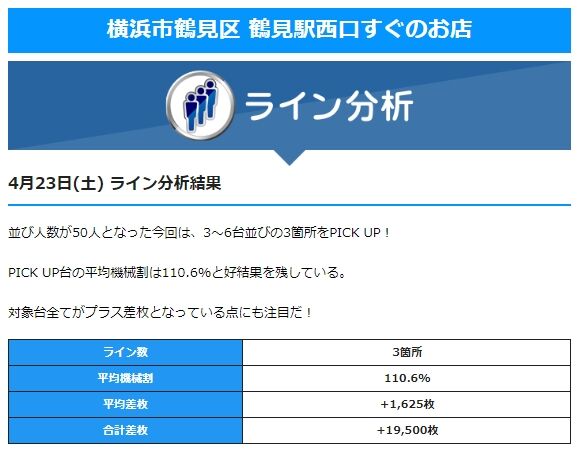 4月23日 土 アビバ鶴見店 ライン分析 パチ スロ関東