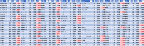 12/30　ピーアーク北千住SSS