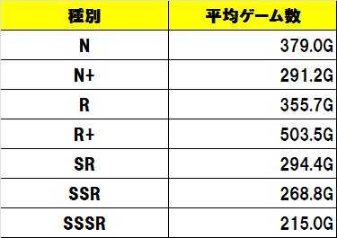 カード別解除数