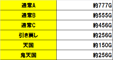 モード別天井