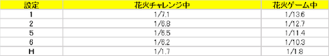 rt中のHANABI通